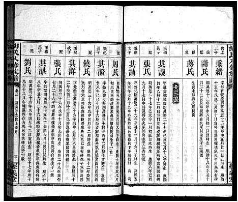 [下载][胡氏八修族谱_12卷首1卷]湖南.胡氏八修家谱_二.pdf