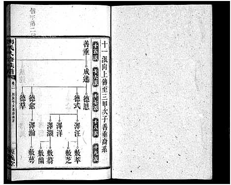 [下载][胡氏八修族谱_12卷首1卷]湖南.胡氏八修家谱_四.pdf