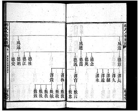 [下载][胡氏八修族谱_12卷首1卷]湖南.胡氏八修家谱_四.pdf