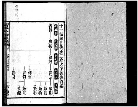 [下载][胡氏八修族谱_12卷首1卷]湖南.胡氏八修家谱_六.pdf