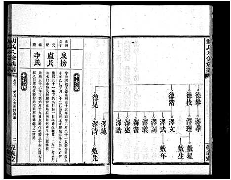 [下载][胡氏八修族谱_12卷首1卷]湖南.胡氏八修家谱_六.pdf