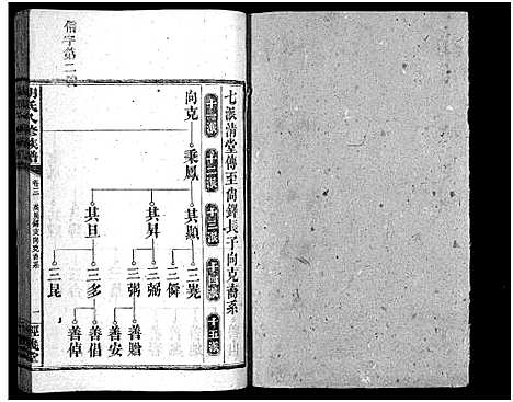 [下载][胡氏八修族谱_12卷首1卷]湖南.胡氏八修家谱_七.pdf