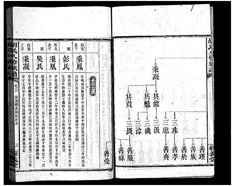 [下载][胡氏八修族谱_12卷首1卷]湖南.胡氏八修家谱_七.pdf