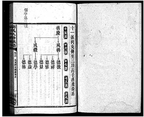 [下载][胡氏八修族谱_12卷首1卷]湖南.胡氏八修家谱_九.pdf