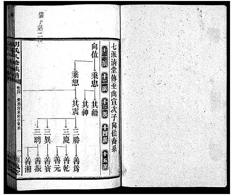 [下载][胡氏八修族谱_12卷首1卷]湖南.胡氏八修家谱_十二.pdf