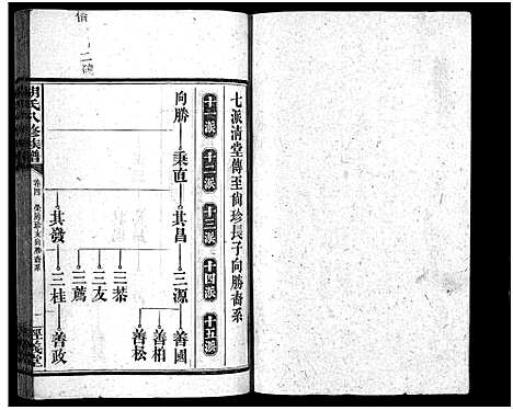 [下载][胡氏八修族谱_12卷首1卷]湖南.胡氏八修家谱_十三.pdf