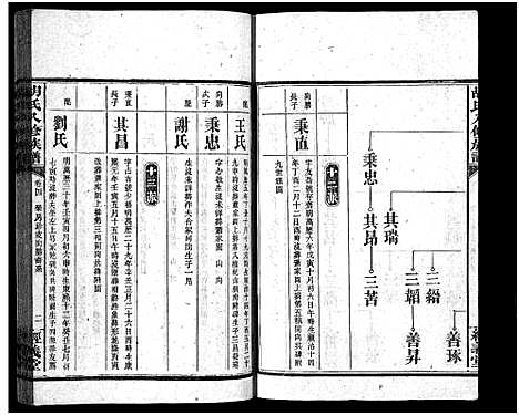 [下载][胡氏八修族谱_12卷首1卷]湖南.胡氏八修家谱_十三.pdf