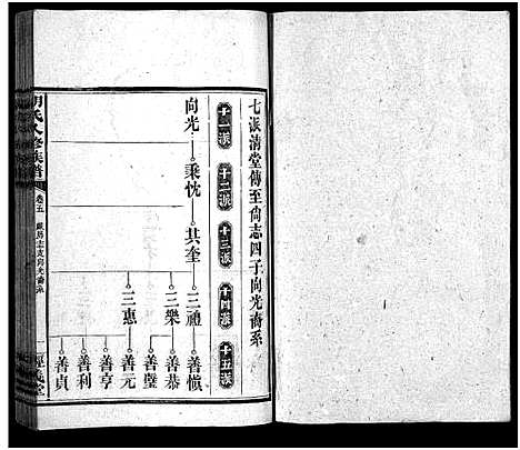 [下载][胡氏八修族谱_12卷首1卷]湖南.胡氏八修家谱_十九.pdf