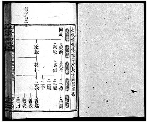 [下载][胡氏八修族谱_12卷首1卷]湖南.胡氏八修家谱_二十一.pdf