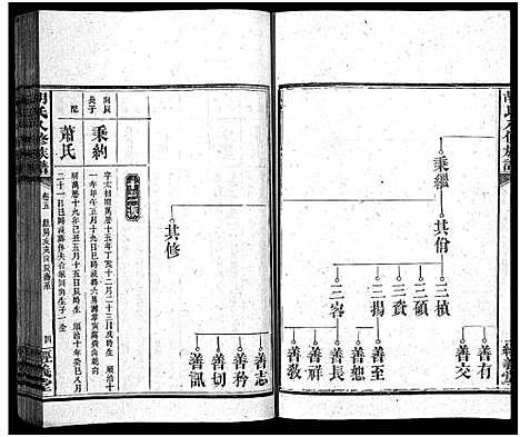 [下载][胡氏八修族谱_12卷首1卷]湖南.胡氏八修家谱_二十一.pdf