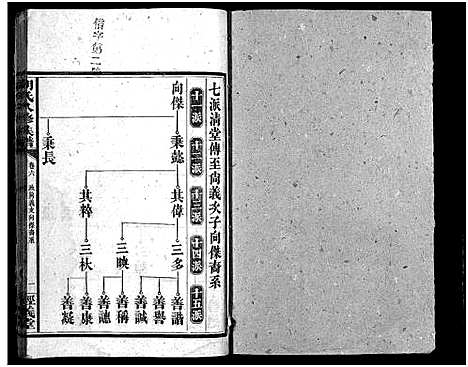 [下载][胡氏八修族谱_12卷首1卷]湖南.胡氏八修家谱_二十二.pdf