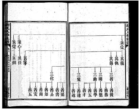 [下载][胡氏八修族谱_12卷首1卷]湖南.胡氏八修家谱_二十二.pdf