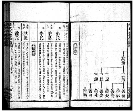 [下载][胡氏八修族谱_12卷首1卷]湖南.胡氏八修家谱_二十三.pdf