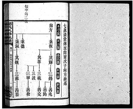 [下载][胡氏八修族谱_12卷首1卷]湖南.胡氏八修家谱_二十九.pdf