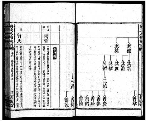 [下载][胡氏八修族谱_12卷首1卷]湖南.胡氏八修家谱_二十九.pdf