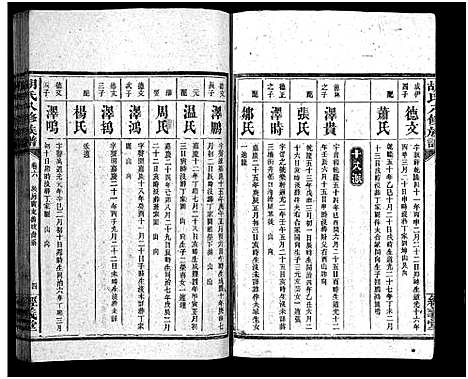 [下载][胡氏八修族谱_12卷首1卷]湖南.胡氏八修家谱_三十一.pdf