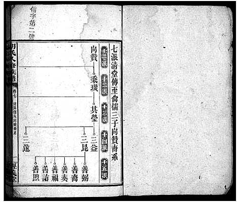 [下载][胡氏八修族谱_12卷首1卷]湖南.胡氏八修家谱_三十四.pdf