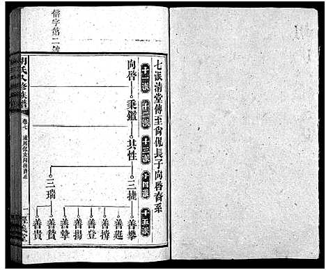 [下载][胡氏八修族谱_12卷首1卷]湖南.胡氏八修家谱_三十五.pdf