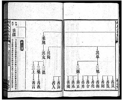 [下载][胡氏八修族谱_12卷首1卷]湖南.胡氏八修家谱_三十五.pdf