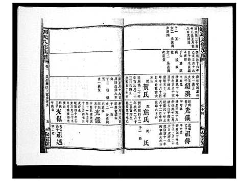 [下载][胡氏八修族谱_50卷]湖南.胡氏八修家谱_十四.pdf