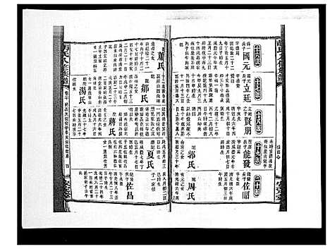 [下载][胡氏八修族谱_50卷]湖南.胡氏八修家谱_二十三.pdf