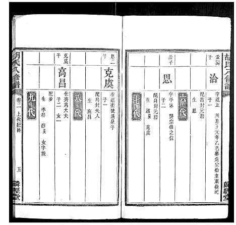 [下载][胡氏八修谱_24卷]湖南.胡氏八修谱_二.pdf