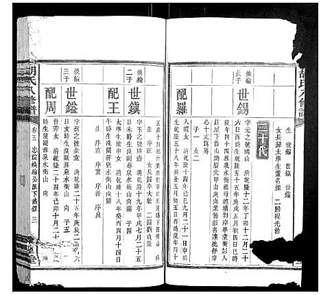 [下载][胡氏八修谱_24卷]湖南.胡氏八修谱_三.pdf