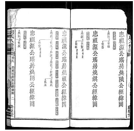 [下载][胡氏八修谱_24卷]湖南.胡氏八修谱_六.pdf