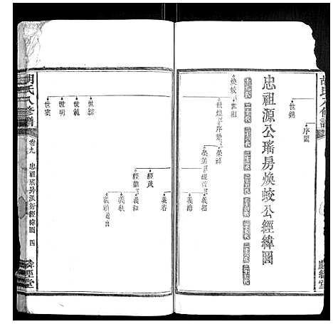 [下载][胡氏八修谱_24卷]湖南.胡氏八修谱_六.pdf