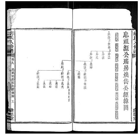 [下载][胡氏八修谱_24卷]湖南.胡氏八修谱_六.pdf