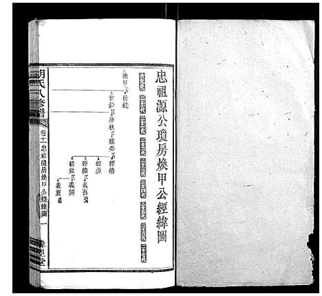 [下载][胡氏八修谱_24卷]湖南.胡氏八修谱_七.pdf