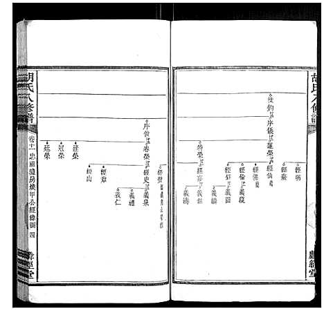 [下载][胡氏八修谱_24卷]湖南.胡氏八修谱_七.pdf