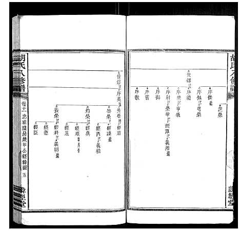 [下载][胡氏八修谱_24卷]湖南.胡氏八修谱_七.pdf