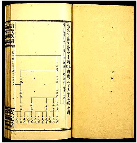 [下载][胡氏族谱]湖南.胡氏家谱_四.pdf