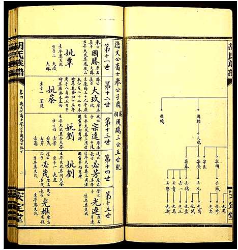 [下载][胡氏族谱]湖南.胡氏家谱_四.pdf