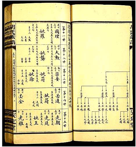 [下载][胡氏族谱]湖南.胡氏家谱_七.pdf