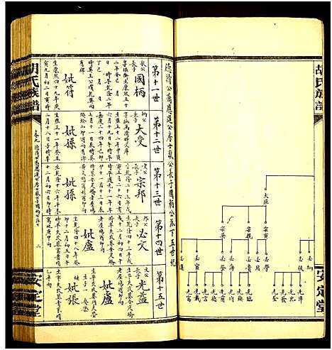 [下载][胡氏族谱]湖南.胡氏家谱_八.pdf