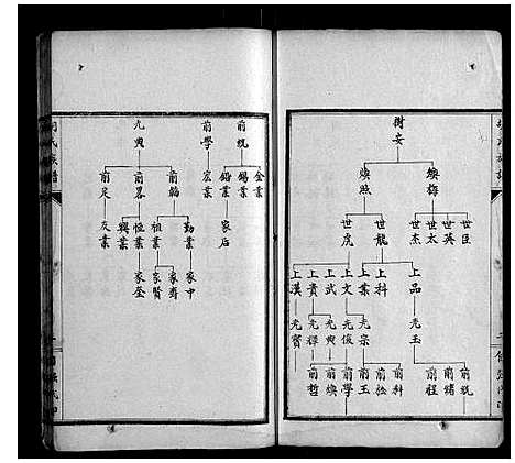 [下载][胡氏族谱]湖南.胡氏家谱_三.pdf