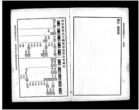 [下载][麦田胡氏族谱_20卷首末各1卷]湖南.麦田胡氏家谱_二.pdf