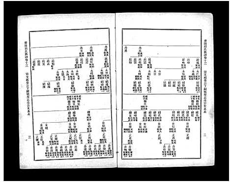 [下载][麦田胡氏族谱_20卷首末各1卷]湖南.麦田胡氏家谱_二.pdf