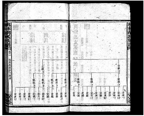 [下载][胡氏合修族谱_26卷首4卷_胡氏族谱_桃林胡氏族谱]湖南.胡氏合修家谱_六.pdf