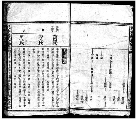 [下载][胡氏合修族谱_26卷首4卷_胡氏族谱_桃林胡氏族谱]湖南.胡氏合修家谱_十三.pdf