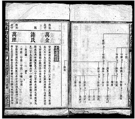 [下载][胡氏合修族谱_26卷首4卷_胡氏族谱_桃林胡氏族谱]湖南.胡氏合修家谱_二十二.pdf