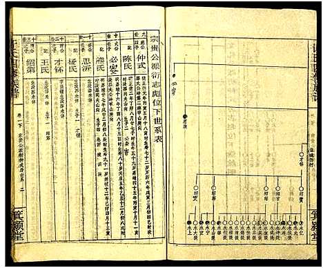 [下载][许氏四修族谱]湖南.许氏四修家谱_三.pdf