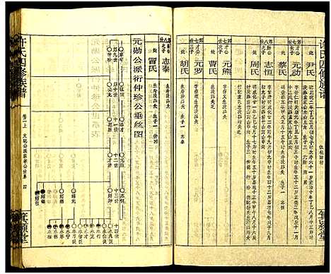 [下载][许氏四修族谱]湖南.许氏四修家谱_四.pdf