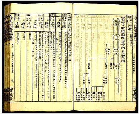 [下载][许氏四修族谱]湖南.许氏四修家谱_五.pdf