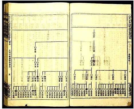 [下载][许氏四修族谱]湖南.许氏四修家谱_六.pdf