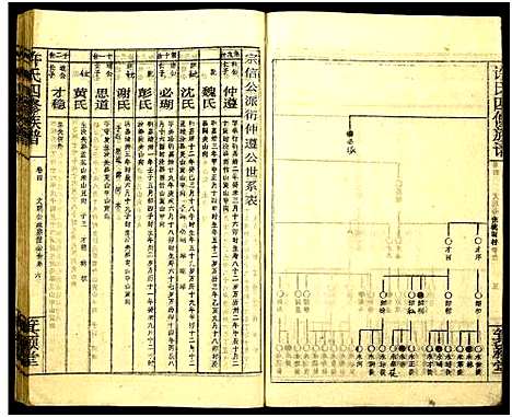 [下载][许氏四修族谱]湖南.许氏四修家谱_六.pdf