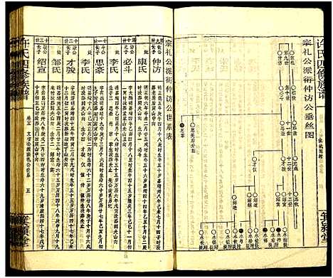 [下载][许氏四修族谱]湖南.许氏四修家谱_八.pdf