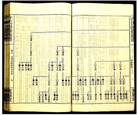 [下载][许氏四修族谱]湖南.许氏四修家谱_八.pdf